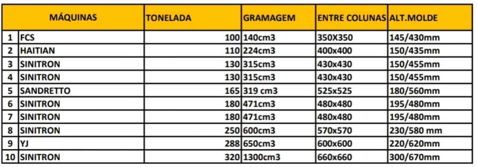 Vende-se Fábrica de Injeção Plástica de Peças Técnicas — foto 3